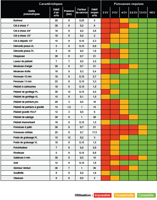 tableau compresseurs tableau compresseurs